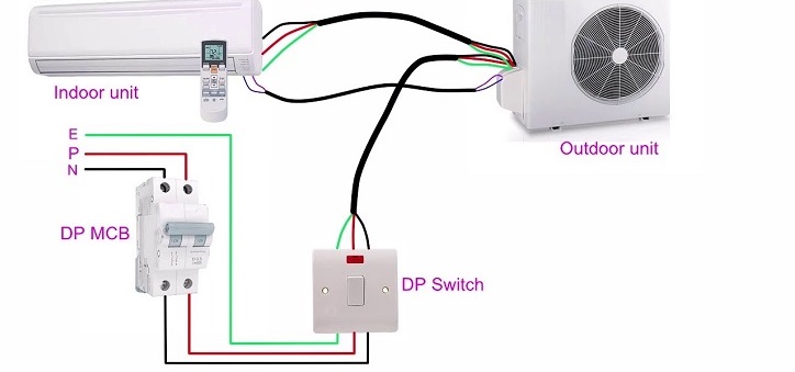 Có 2 cách xử lý lỗi điều hòa bật không lên do dây điện nối giữa dàn lạnh với dàn nóng bao gồm nối lại dây hoặc thay dây mới 